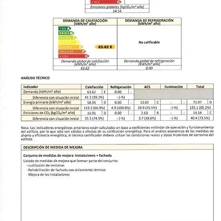 La Torre אוביידו