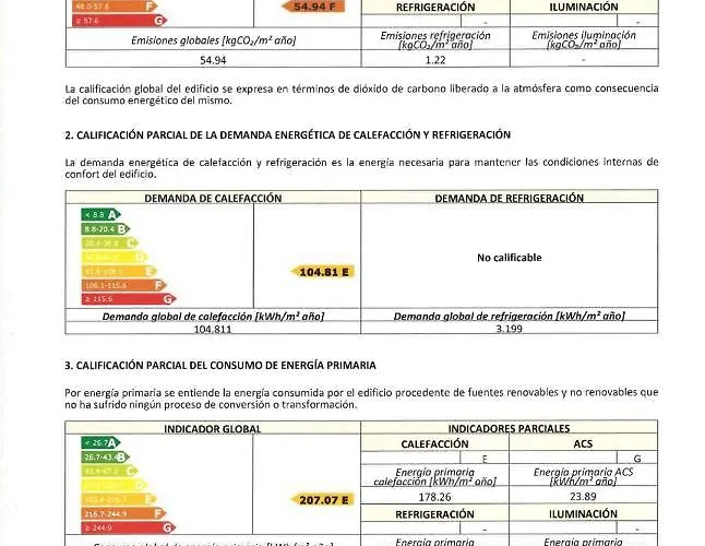 Apartamento La Torre Oviedo
